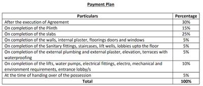 Project Image of 640.0 - 1634.0 Sq.ft 1 BHK Apartment for buy in Tanishq The Palms