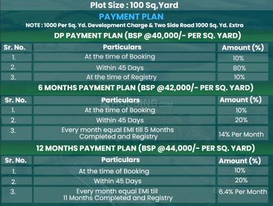 Project Image of 603.0 - 1800.0 Sq.ft Residential Plot Plot for buy in Om Saraswati Kunj