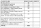 Riddhi Puranjay Heights Construction Linked Payment (CLP) 1