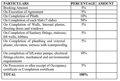 Riddhi Puranjay Heights Construction Linked Payment (CLP) 1