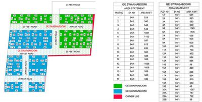 Project Image of 529.0 - 1153.0 Sq.ft Residential Plot Plot for buy in Succes Swarnaboomi