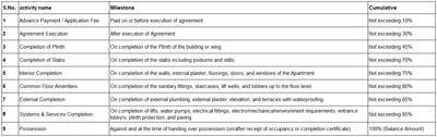 Ekveera Complex Construction Linked Payment (CLP) 1