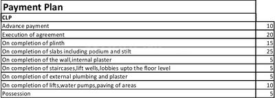 Project Image of 0.0 - 1000.0 Sq.ft 2 BHK Apartment for buy in Ana Zillion Tower