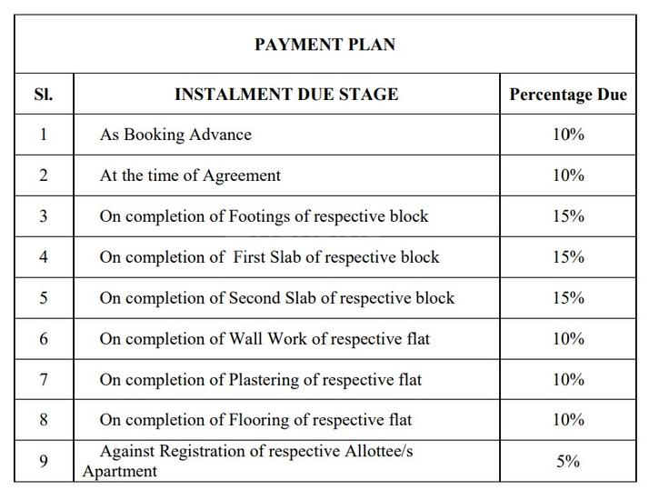 Gallery Cover Pic of Sthitha Nature Walk