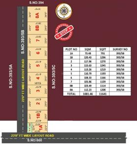 Project Image of 791.0 - 1296.0 Sq.ft Residential Plot Plot for buy in Girivalam Nagar