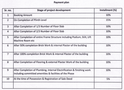Project Image of 2859.0 - 4599.0 Sq.ft 3 BHK Apartment for buy in The Divine
