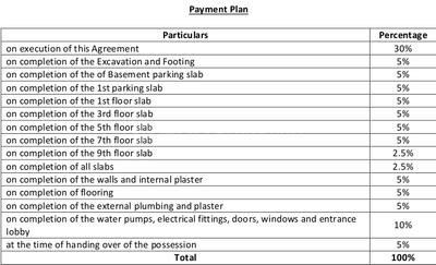 Project Image of 342.62 - 638.0 Sq.ft 1 BHK Apartment for buy in Rohan Ananta Phase I