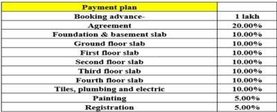 Project Image of 1153.0 - 1449.0 Sq.ft 2 BHK Apartment for buy in STSK Nature Elation