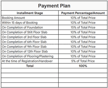Project Image of 1041.0 - 1938.0 Sq.ft 2 BHK Apartment for buy in Vijay RVs Sai Vanamali