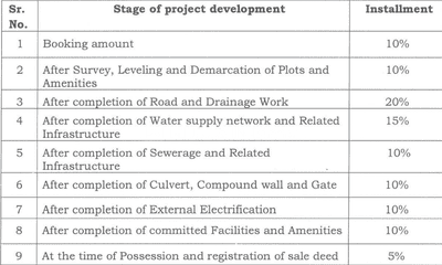 Kusum Kanak Green Park II Construction Linked Payment (CLP) 1