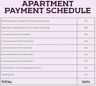 Project Image of 1160.0 - 2770.0 Sq.ft 2 BHK Apartment for buy in Casagrand Edensa