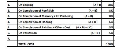 Project Image of 1200.0 - 1605.0 Sq.ft 2 BHK Apartment for buy in Pramuk Aqua Heights