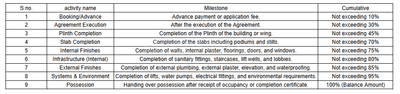 Project Image of 756.38 - 1930.4 Sq.ft Residential Plot Plot for buy in Parth Bunglows
