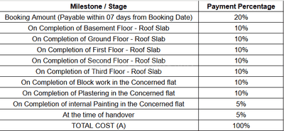 Project Image of 793.0 - 1691.0 Sq.ft 1 BHK Apartment for buy in SV Meadows