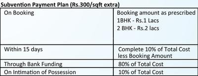 Supertech Shaan Images for Payment Plan of Supertech Shaan 1