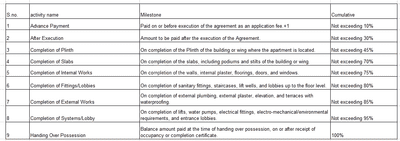 Project Image of 603.21 - 1154.54 Sq.ft 2 BHK Apartment for buy in Navkar Woods
