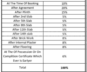 Project Image of 663.0 - 681.0 Sq.ft 2 BHK Apartment for buy in Rama Fusion Towers