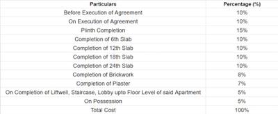 Project Image of 338.0 - 650.0 Sq.ft 1 BHK Apartment for buy in Agastya Signature