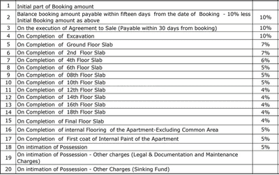 Project Image of 464.1 - 808.0 Sq.ft 1 BHK Apartment for buy in Apg 63 Degree East Tower C & D