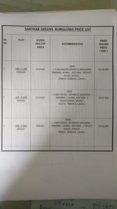 Project Image of 910.0 - 1570.0 Sq.ft 2 BHK Bungalow for buy in Sarthak Greens