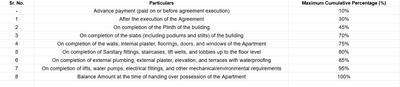 Project Image of 1699.0 - 1817.0 Sq.ft 4 BHK Apartment for buy in Codename One Luxe