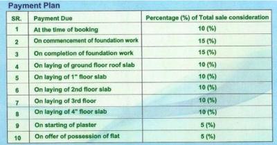 Project Image of 1400.0 - 1450.0 Sq.ft 3 BHK Apartment for buy in Geetanjali Galaxy