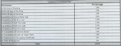 Project Image of 1425.0 - 3300.0 Sq.ft 2 BHK Apartment for buy in Eldeco La Vida Bella
