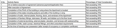 Project Image of 336.05 - 1074.02 Sq.ft 1 RK Apartment for buy in Prathamesh Amardeep Jyoti CHSL