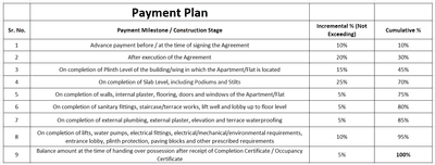 Project Image of 388.04 - 790.82 Sq.ft 1 BHK Apartment for buy in Eternal Prayag Elysium
