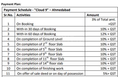 Project Image of 2295.0 - 3447.0 Sq.ft 3 BHK Apartment for buy in Addor Cloud 9 Phase 2