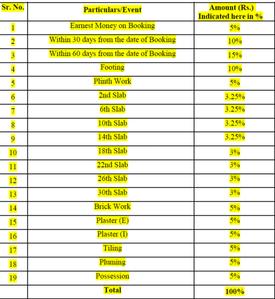 Project Image of 425.0 - 990.0 Sq.ft 1 BHK Apartment for buy in Sanghvi S3 Skygreens