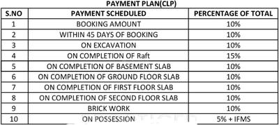 Project Image of 0.0 - 2100.0 Sq.ft 3 BHK Villa for buy in NCR Auriel Towne Villa