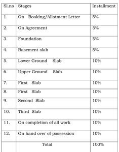 Project Image of 1045.0 - 1440.0 Sq.ft 2 BHK Apartment for buy in Poonam Chandra Nikethan