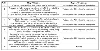 Vedant Nilamay Apartment Construction Linked Payment (CLP) 1