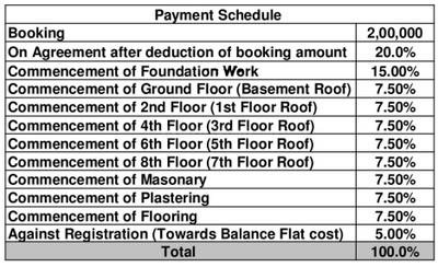 Project Image of 850.0 - 1655.0 Sq.ft 2 BHK Apartment for buy in ND Laurel