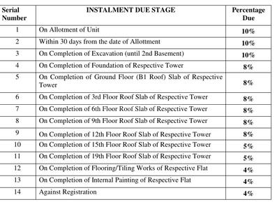 Project Image of 1630.0 - 2120.0 Sq.ft 3 BHK Apartment for buy in Sumadhura Folium Phase 4