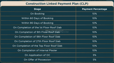 Project Image of 1850.0 - 2800.0 Sq.ft 3.5 BHK Apartment for buy in ATS Homecraft Sanctury