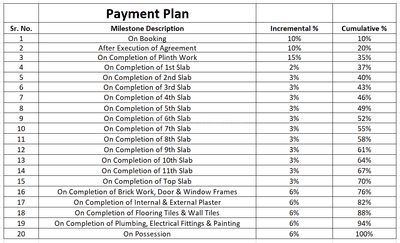 Infragate World Tower Construction Linked Payment (CLP) 1