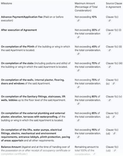 Sai Bliss Homes Main Image 1