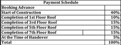 Project Image of 1365.0 - 3822.0 Sq.ft 3 BHK Apartment for buy in TVH Taus