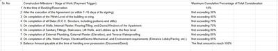 Project Image of 1930.4 - 2850.82 Sq.ft 4 BHK Apartment for buy in Sparsh Skyline