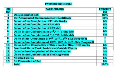 Project Image of 1210.0 - 2380.0 Sq.ft 2 BHK Apartment for buy in Kuber Empire