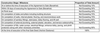 Project Image of 2113.39 - 3385.14 Sq.ft 4 BHK Apartment for buy in MK The Palladia