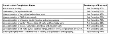 Project Image of 1503.0 - 1845.0 Sq.ft 2 BHK Apartment for buy in Labh Vardhan