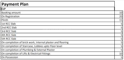 Project Image of 187.83 - 481.0 Sq.ft 1 RK Apartment for buy in Anant Sapphire