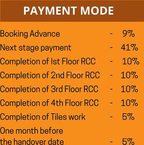 Project Image of 845.0 - 1176.0 Sq.ft 2 BHK Apartment for buy in Sree Daksha Ivadvi