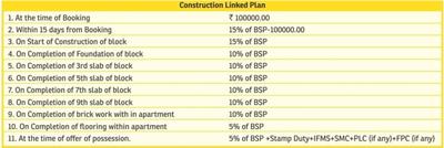 Project Image of 0.0 - 965.0 Sq.ft 2 BHK Apartment for buy in Singla Aananda Towers