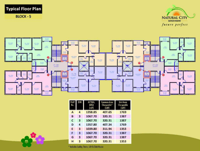 Project Image of 755.0 - 1769.0 Sq.ft 2 BHK Apartment for buy in Natural City Bardhaman Phase 3