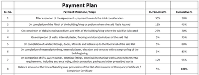Project Image of 0.0 - 522.8 Sq.ft 2 BHK Apartment for buy in Krishna Nilkanth Prime