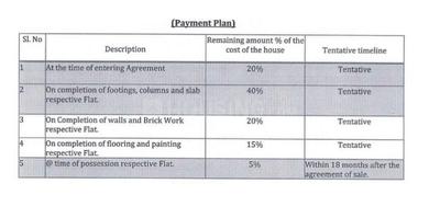 Project Image of 0.0 - 1155.0 Sq.ft 2 BHK Apartment for buy in APR Praveens Prime
